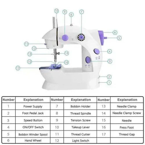 🔥Hot New Arrivals🔥Mini Electric Sewing Machine